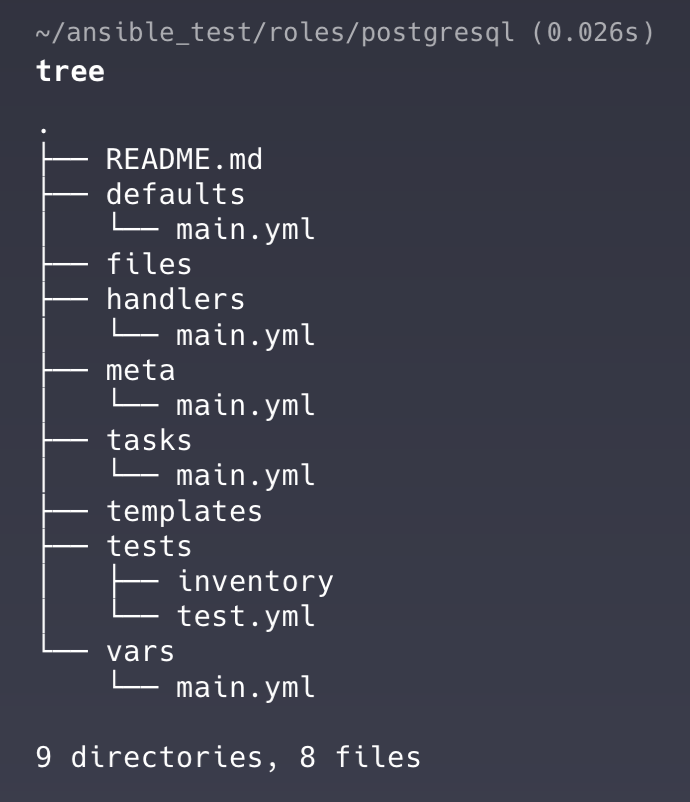 Результат команды ansible-galaxy role init